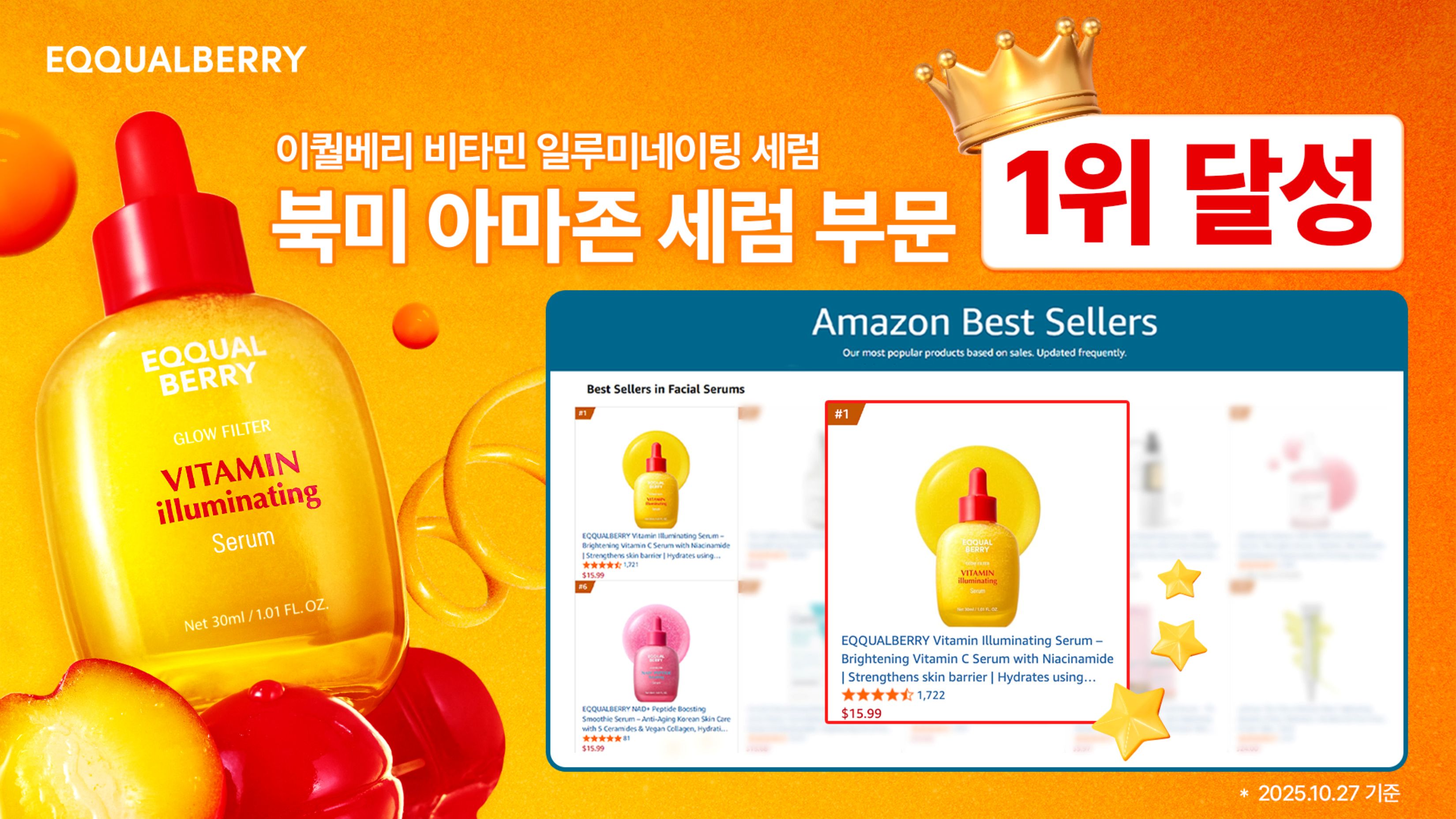 이퀄베리, 북미 아마존 스킨케어 세럼 부문 1위 달성 27-Image